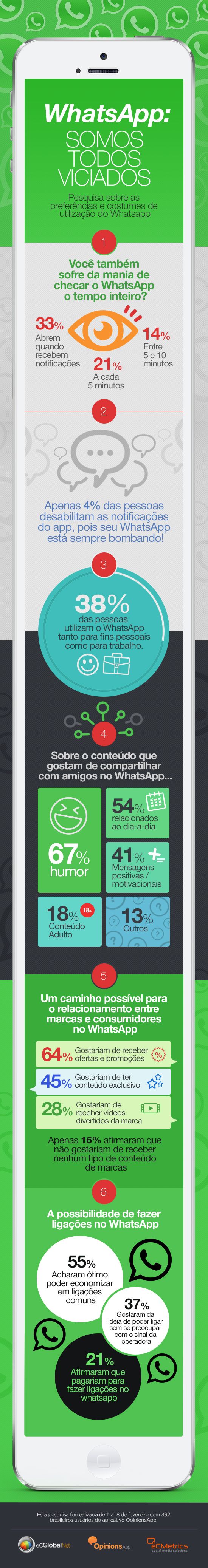 Infográfico-mostra-como-o-WhatsApp-é-utilizado-no-Brasil
